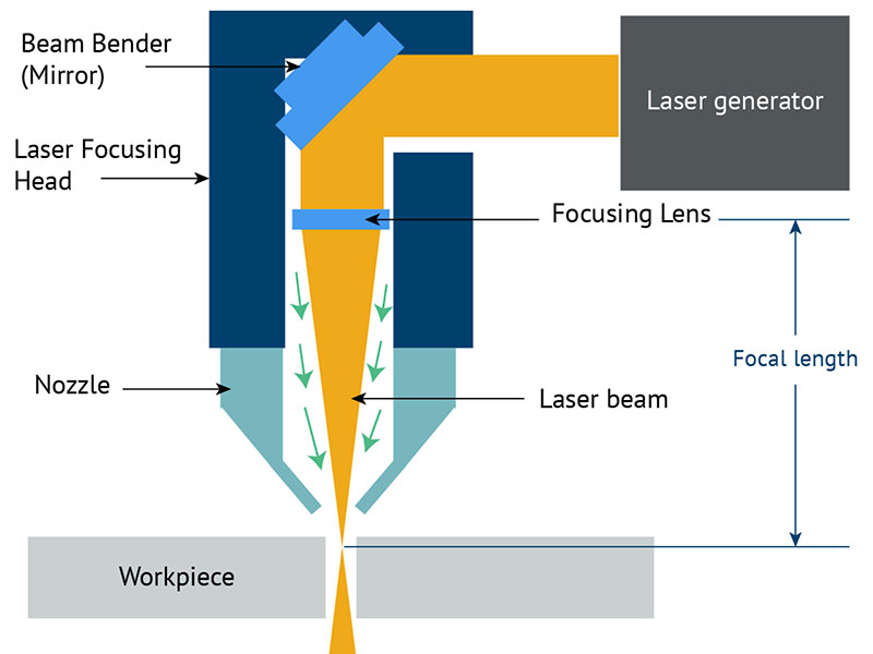 Zenbateko zehatza da CO2 laser bidezko ebaketa?